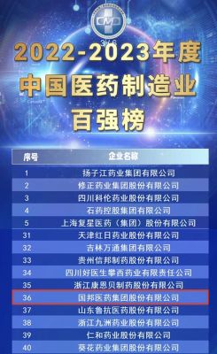 【喜讯】国邦医药荣获“2022-2023年度中国医药制造业百强”、“2022-2023年度中国医药行业成长50强”​